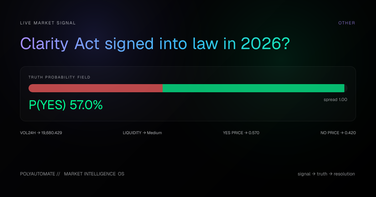 Clarity Act signed into law in 2026?