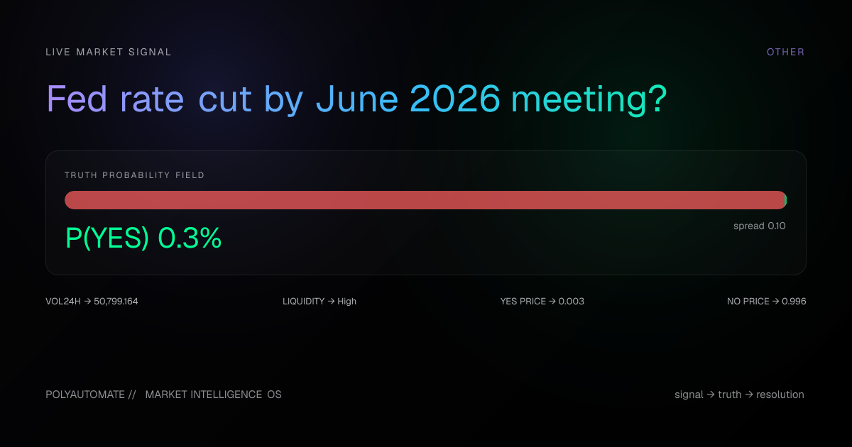 Fed rate cut by June 2026 meeting?